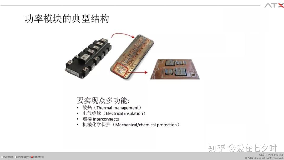 半导体“功率模块(IPM)封装工艺技术”的详解 - 我的网站